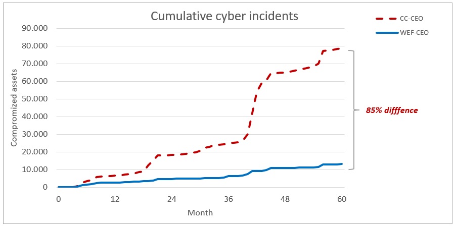 CYBER INCIDENTS