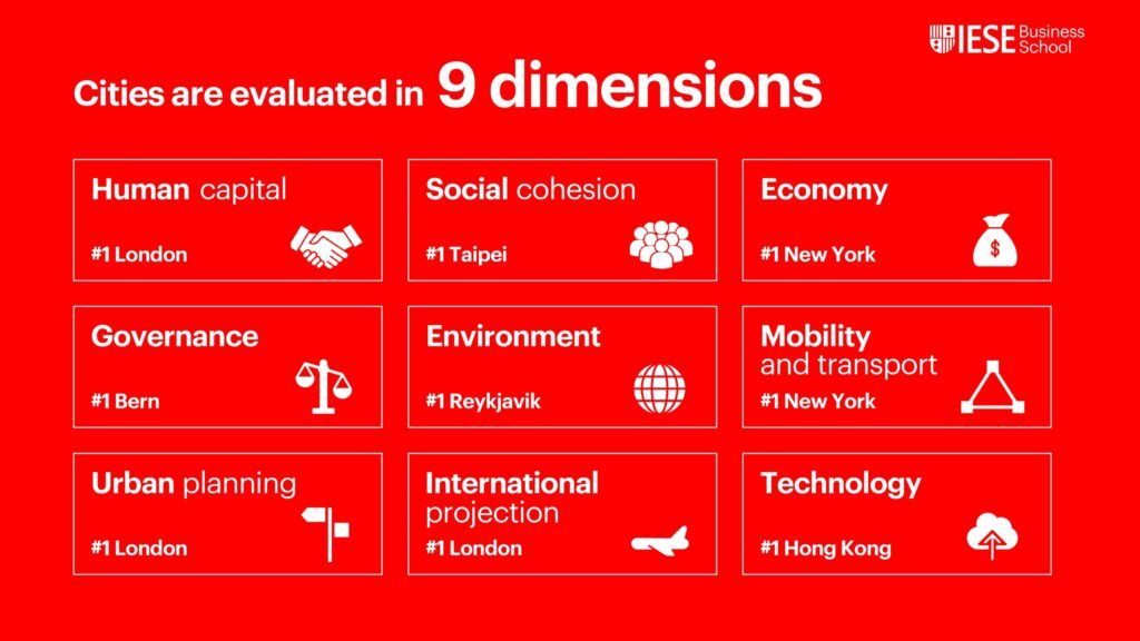dimensions of cities