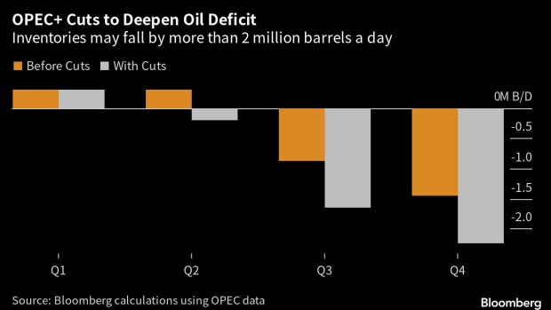 oil cut down